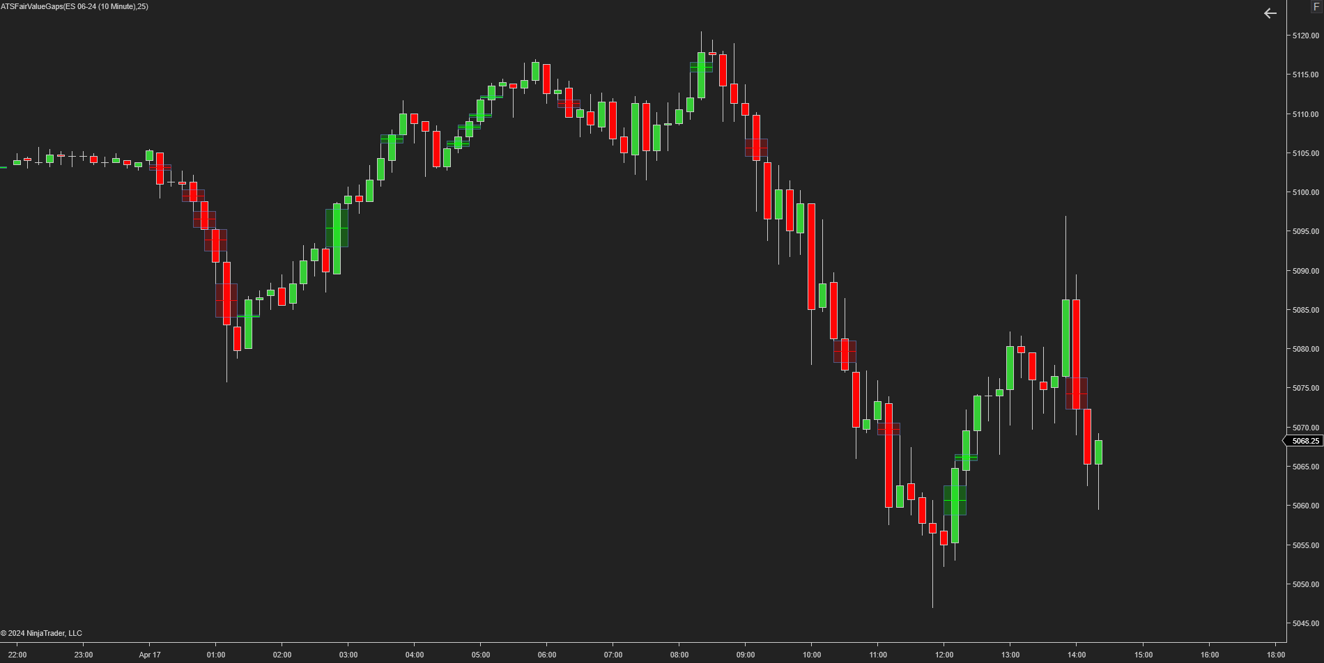 ATS Fair Value Gap