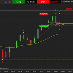 Two-Legged Pullback Indicator / Second Entry Indicator