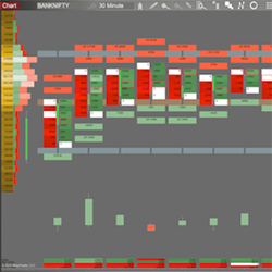 Bell Order Flow-PRO