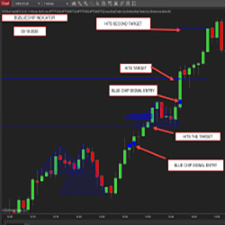 BG BlueChip Indicator