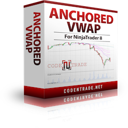 Anchored VWAP