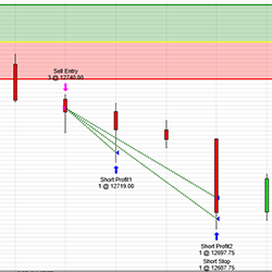 ORH strategy