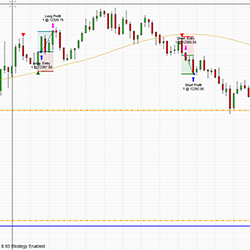 Three Line Strike Strategy