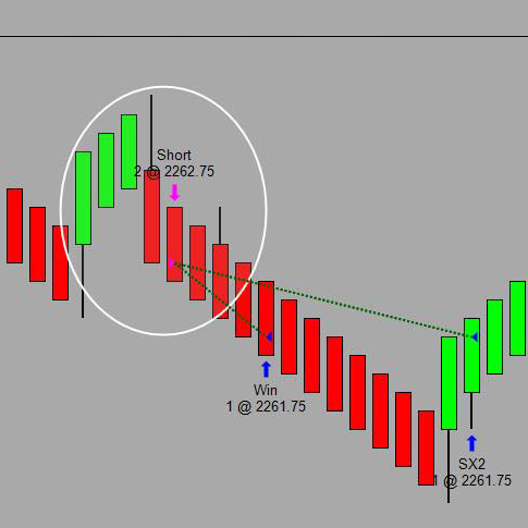 Conway Market DNA Day Trading System