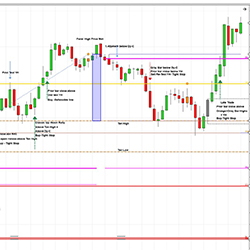 E-Mini Futures Proprietary Software