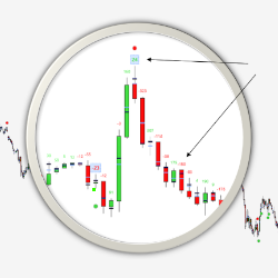 VolumeCandle Indicator