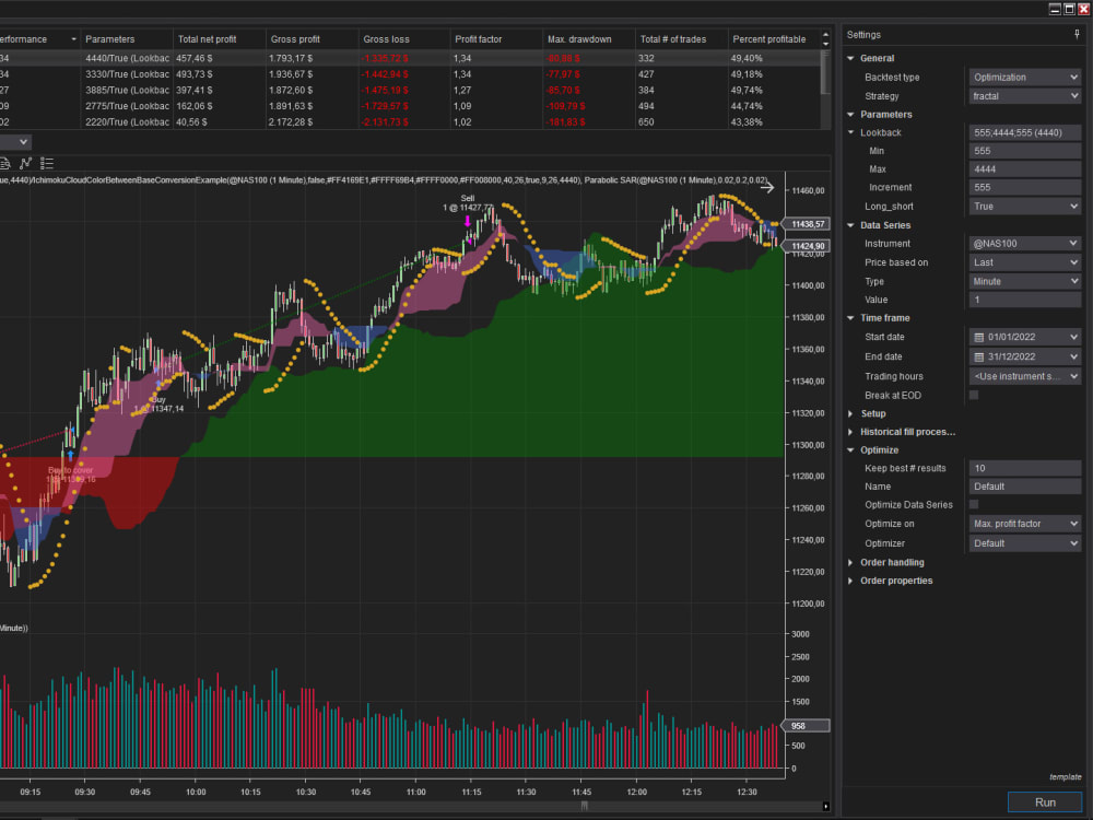 Fractal Trading Strategy