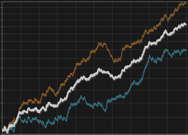 CTA-like Trend Following Multi Asset Trading System