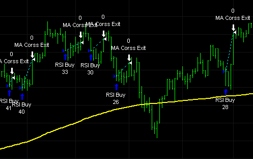 Connors RSI2 Strategy – Famous Strategies Series