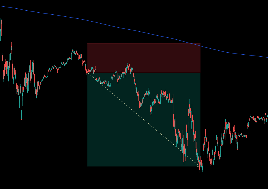 Ultimate Universal Trading Strategy