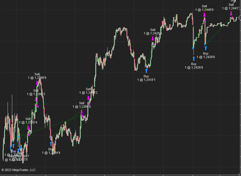 Smart Accumulation/Distribution Algo