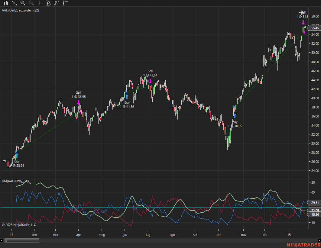 ADX Trading System