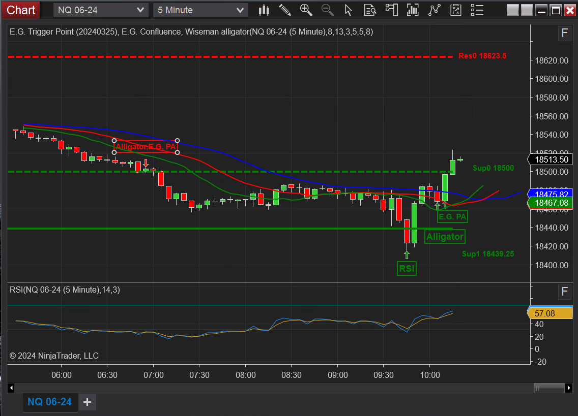 The E.G. Confluence Indicator