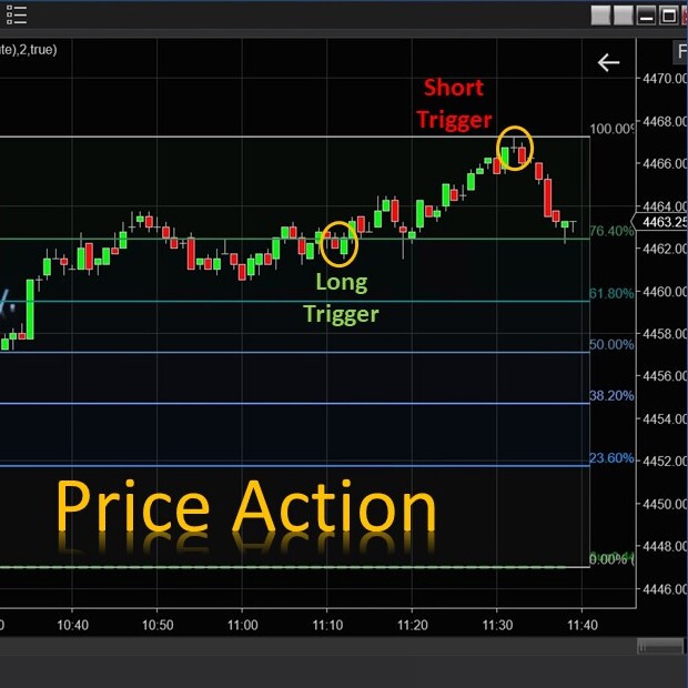 The E.G. Price Action