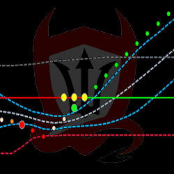 TradeDevils Indicators