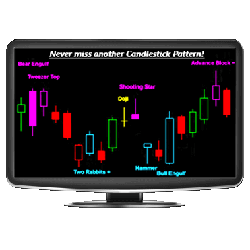 Candlestick X-Ray™