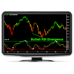 Super RSI™