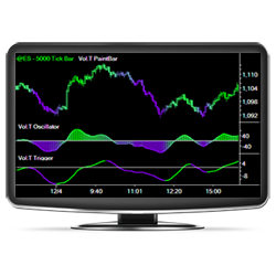 Vol.T™: Volume-Tick Indicators