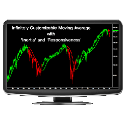 ZMA™ Moving Average