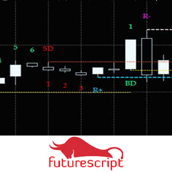 FS Cycle Trend