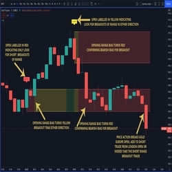 xBrat Range Breakout