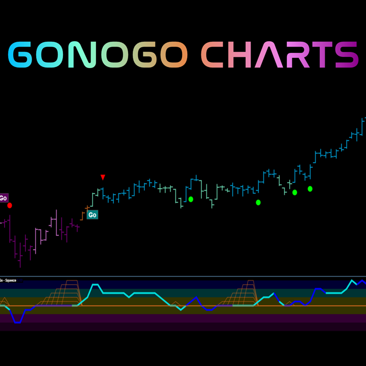 GoNoGo Charts