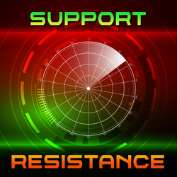 Support/Resistance Radar: Analyze Price Action, Identify Reversals, and Track Trend Movements for Enhanced Market Insights