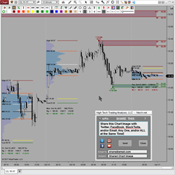 Chart Capture and Sharing