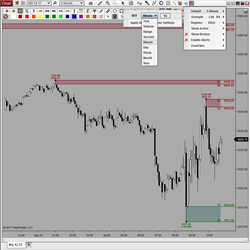 Supply & Demand (MTF)