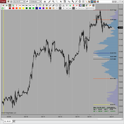 Volume Profile Composite