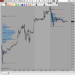 Volume Profile Dynamic