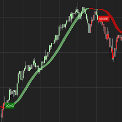 HolyGrail Algo Strategy