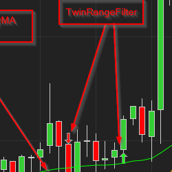 Twin Range Strat