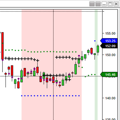 iMTF® Indicator