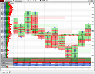 IndicatorMall Footprint Chart