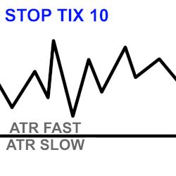 Stop Loss ATR