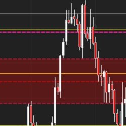 JATS Opening Range Indicator