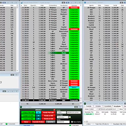 U.S. Dollar Futures Contract Specialization Course (Tape Reading)