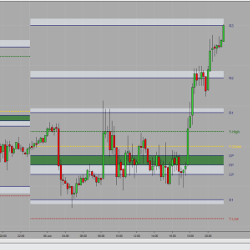 Session Pivots