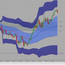 Session VWAPs