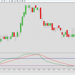 Slow RSI (SRSI)