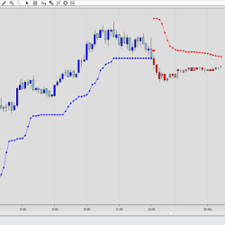 SuperTrend U11