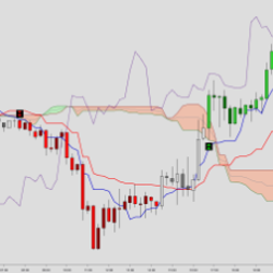 Ichimoku Kinko Hyo