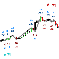 MBoxWave Algorithmic Buy / Sell Signals