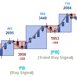 MBoxWave Wyckoff Trading System