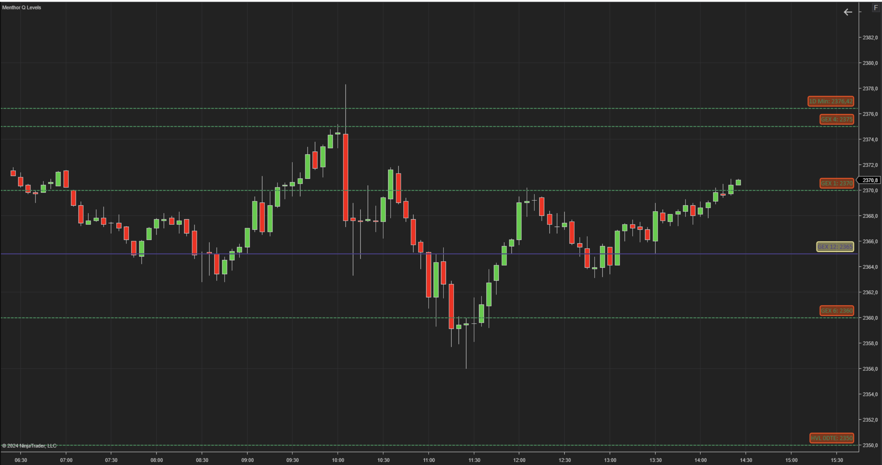 Menthor Q Levels