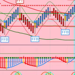 NinjaTrader Development & Algorithmic Trading System Consultants