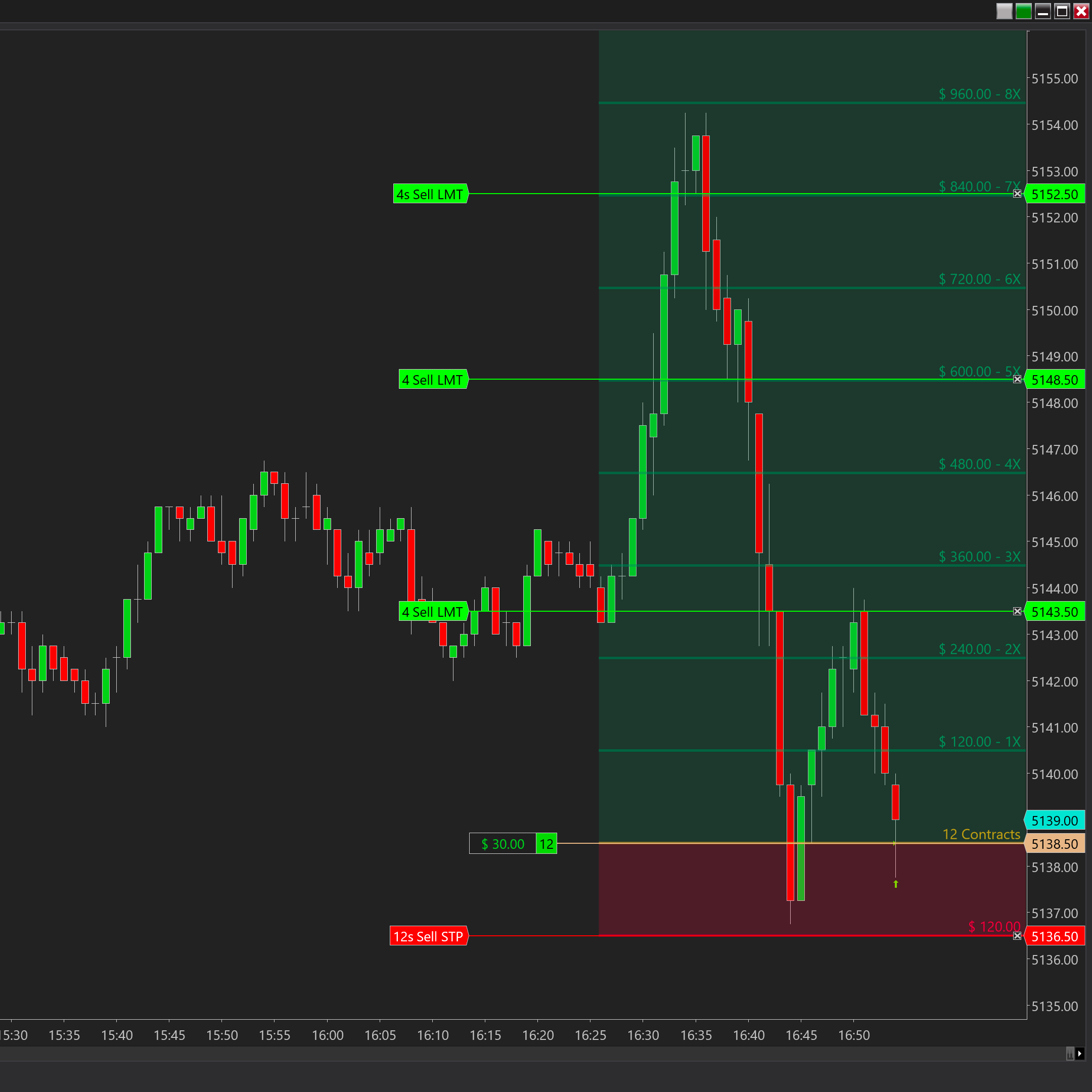 NTRR Risk Reward