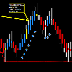 High Velocity Wave Trader