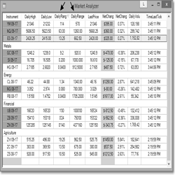 NinjaTrader Market Analyzer – Quotations